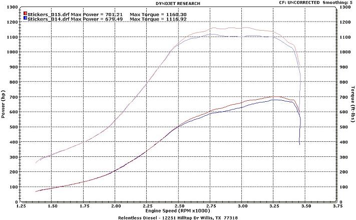 EFIlive tuning for high HP Dodge dodge 200 tuning