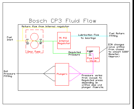 [Image: CP3flowchart.GIF]